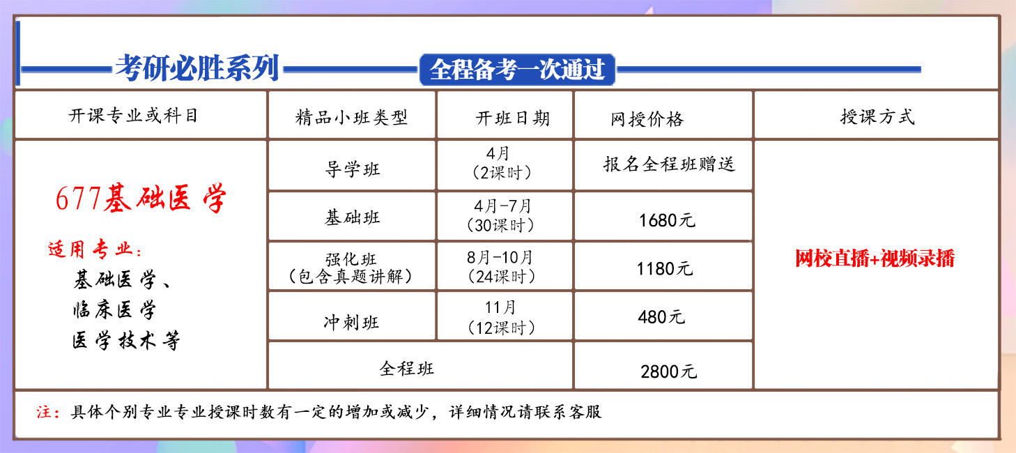 677基础医学.jpg