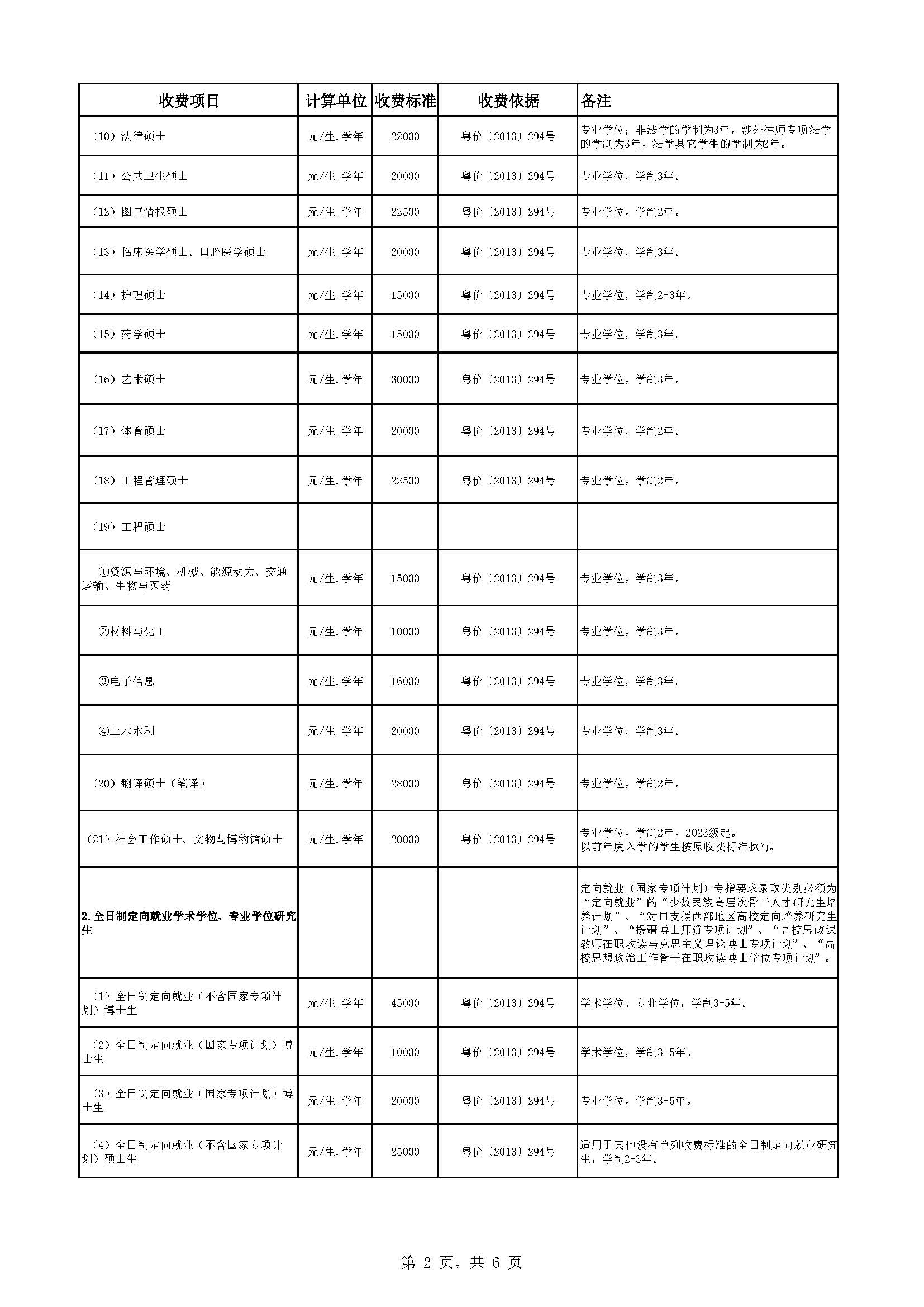 中山大学教育收费公示表（2022-2023年）_页面_2.jpg