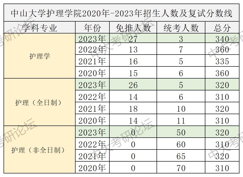 招生人数及复试分数线_护理学院.jpg